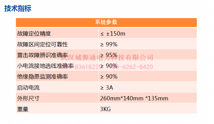 配网隐患预警及精确定位装置