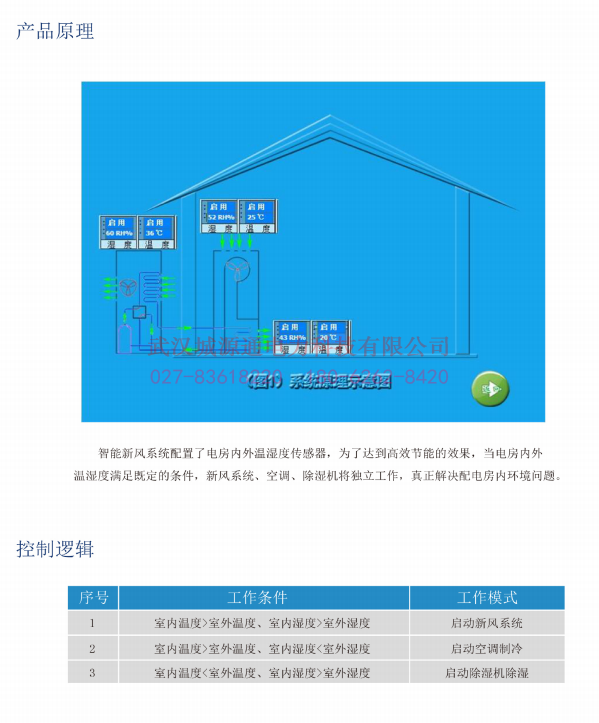 智能新风系统