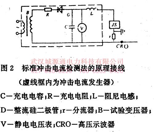 CYT6522型避雷器计数器测试仪 CYT6522型避雷器计数器测试仪