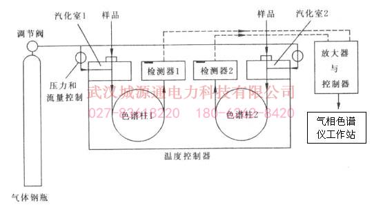 CYT1601变压器油专用气相色谱仪